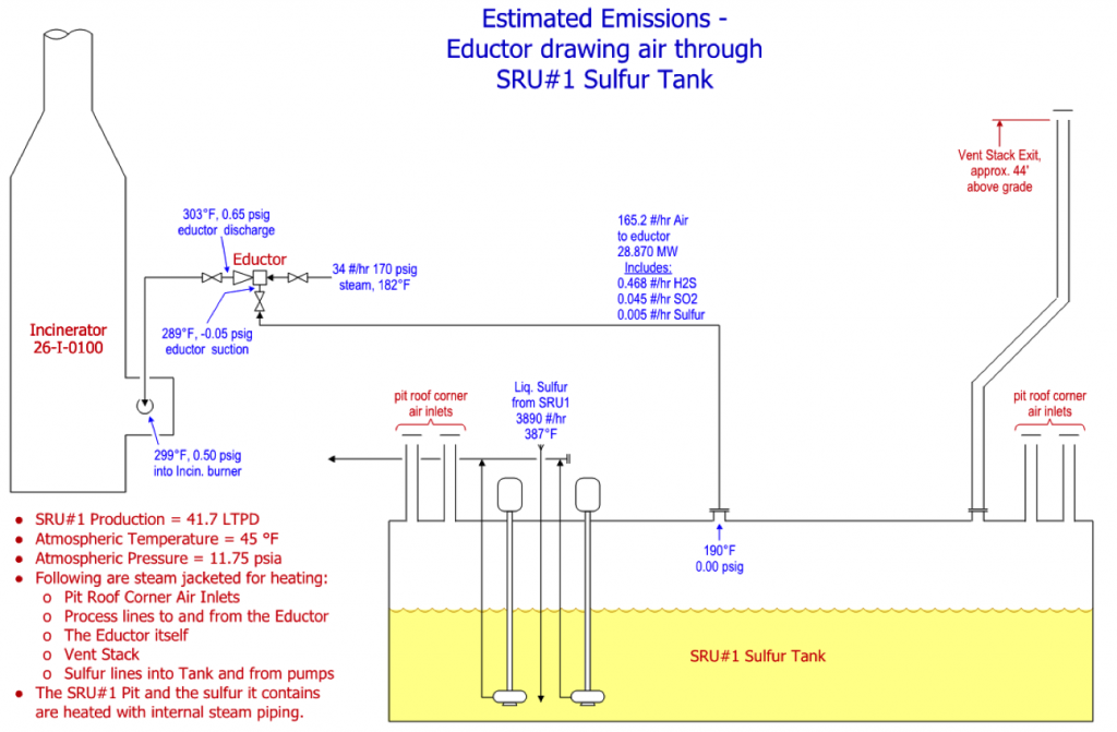 Sulfur Recovery Unit (SRU) Storage Tank Replacement Jōb Industrial